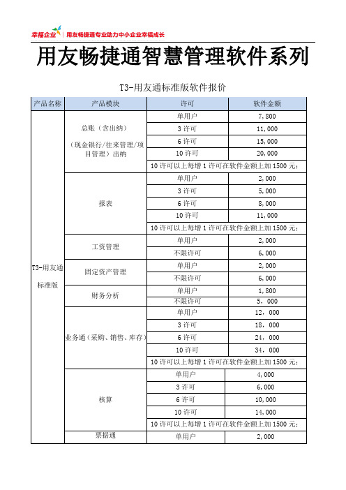 用友T3系列报价