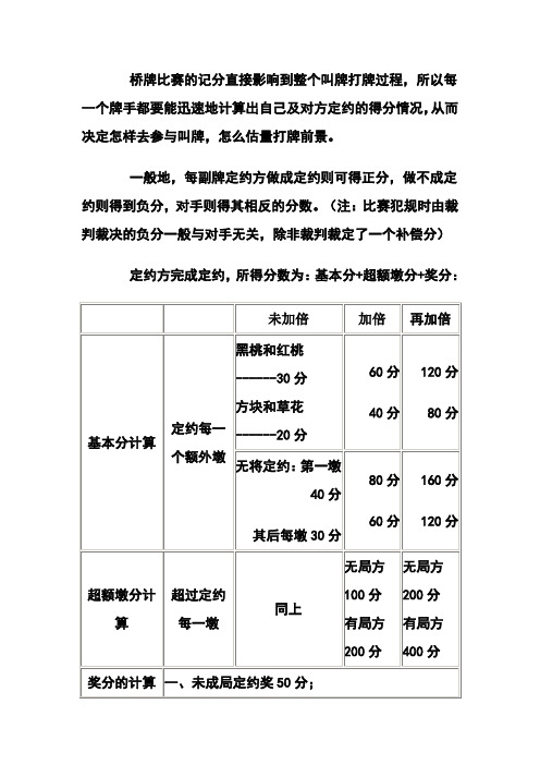 桥牌记分速查表