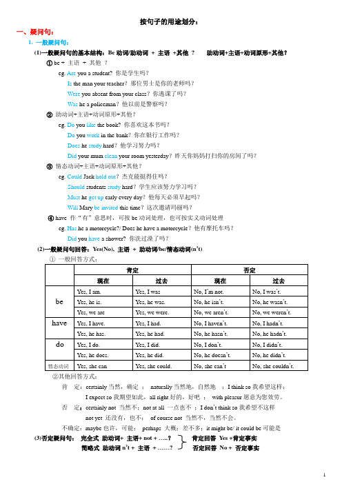 初中英语语法思维导图总结 - 句法之疑问句,感叹句,祈使句和陈述句