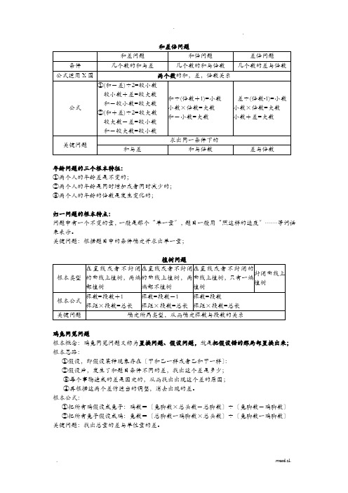 小学奥数知识框架及重点内容大全