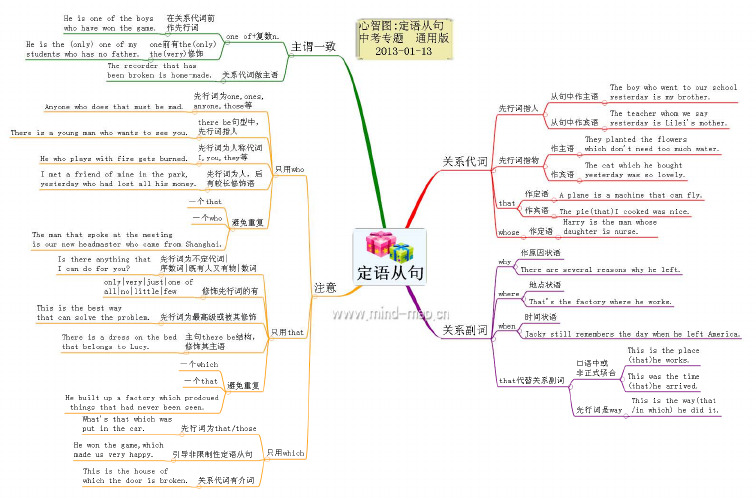 定语从句 思维导图