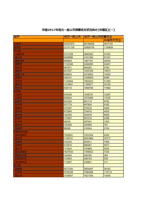 0085.中国2017年地方一般公共预算收支状况统计(市辖区)(一)