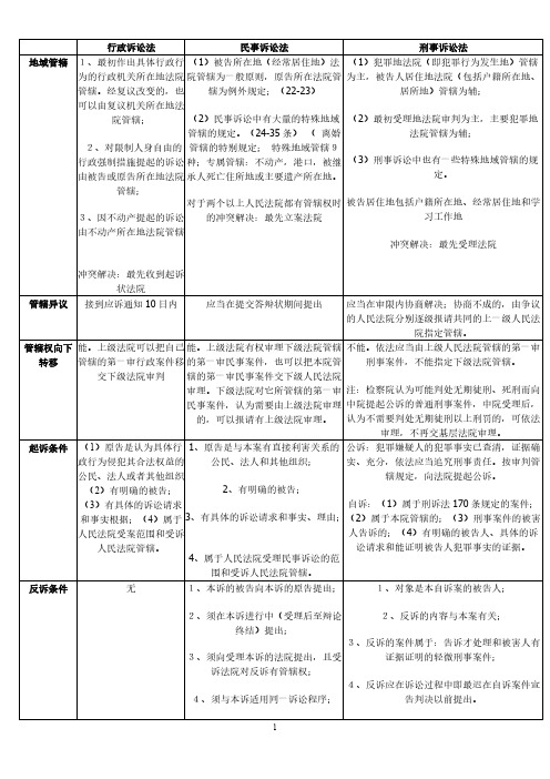 [VIP专享]三大诉讼法比较表格(全)_7_12