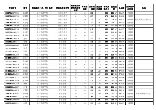 2019年西北大学硕士研究生拟录取名单公示