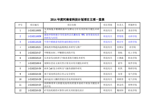 2014年度河南省科技计划项目立项一览表