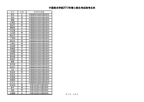 中国美术学院2013博士准考名单