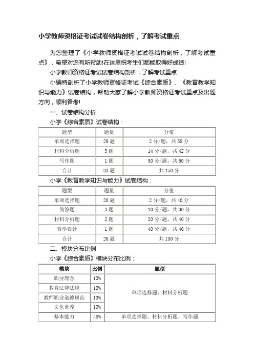 小学教师资格证考试试卷结构剖析，了解考试重点