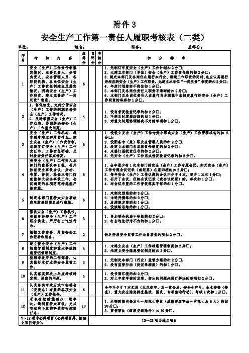 安全生产工作第一责任人履职考核表(二类)