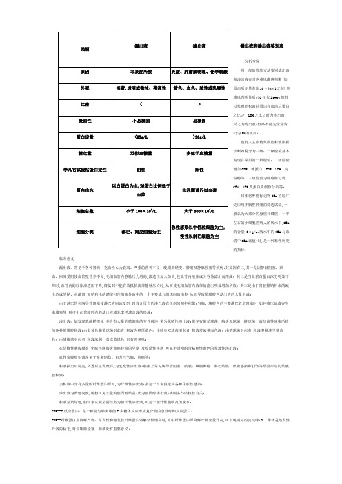 漏出液和渗出液鉴别表