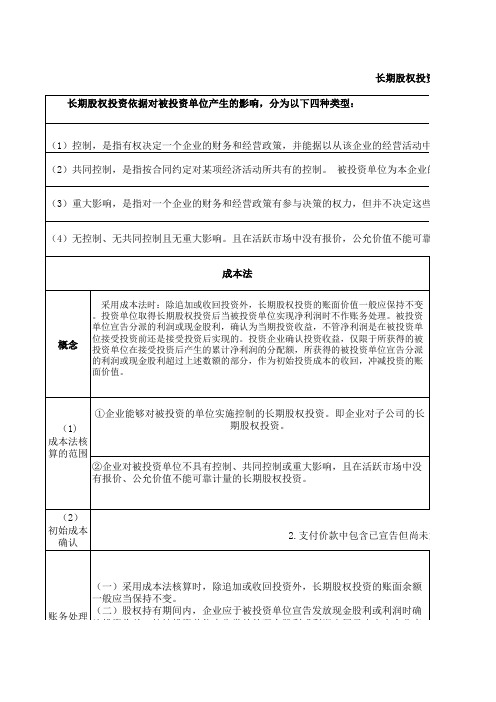 2014初级会计实务第一章 资产知识点总结