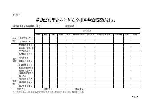 劳动密集型企业消防安全排查整治情况统计表