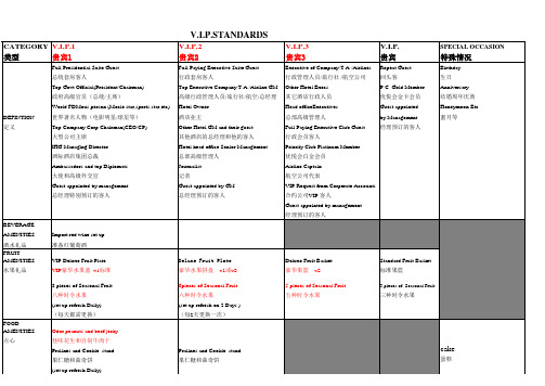 VIP 接待标准STANDARD