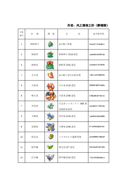 口袋妖怪红宝石386版详细图鉴攻略