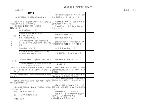 药剂科工作质量考核表