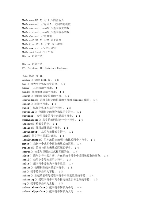 HTML5中常用的知识讲解
