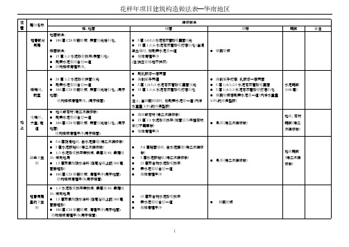 建筑构造做法表