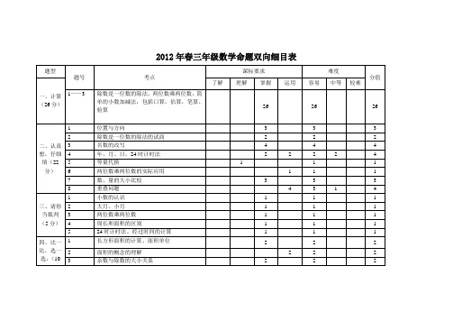 三年级双向细目表