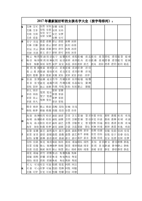 2017年最新版好听的女孩名字大全