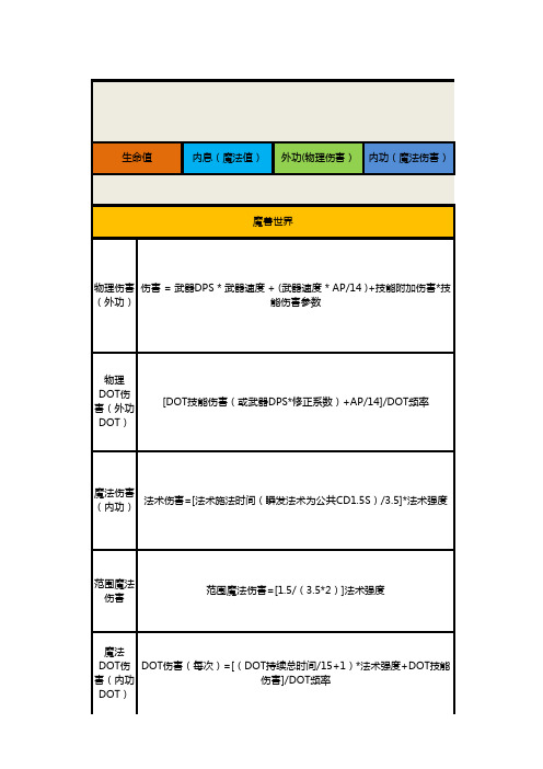 各大游戏伤害公式