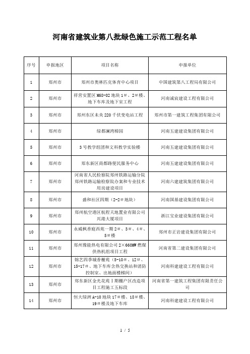 河南省建筑业第八批绿色施工示范工程名单