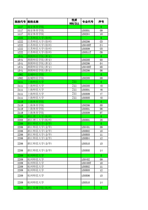 2016—2018江苏高考招生计划与录取分数(艺术本科第3小批专业汇总)