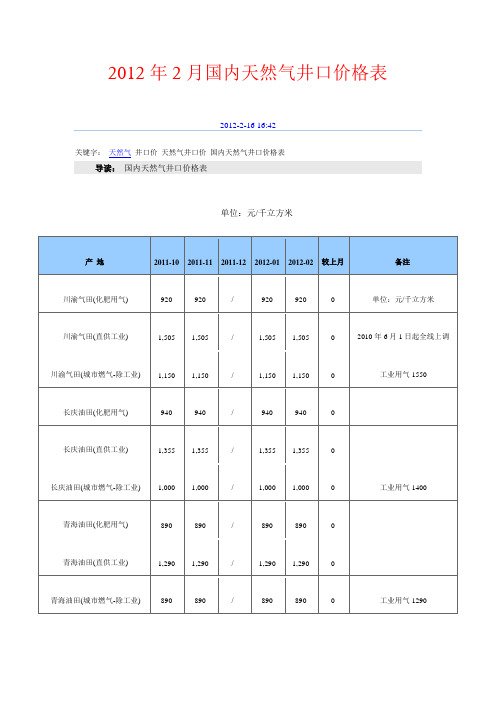 2012年2月国内天然气井口价格表