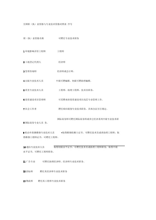 全国职业和专业技术职称对照表