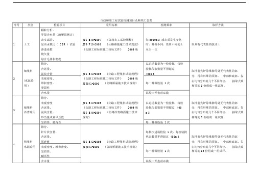 (完整版)市政工程试验检测项目及频率汇总.doc