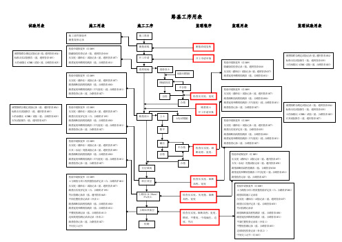 土方路基填筑工序用表