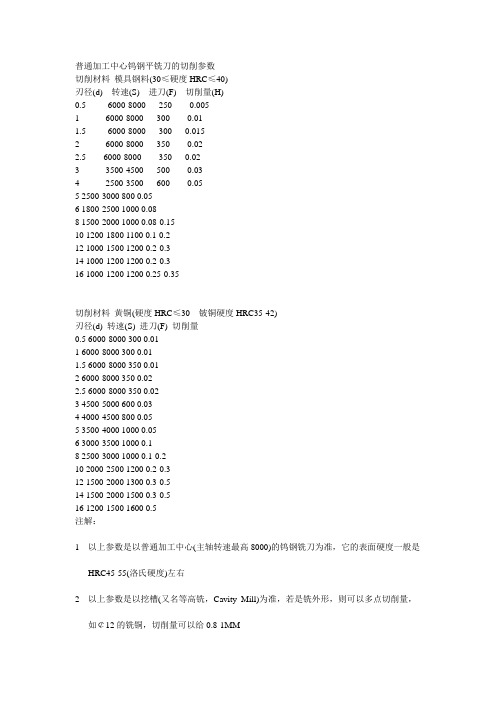 加工中心刀具转速-1