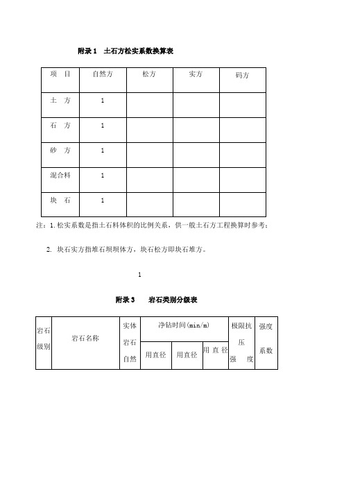 岩石分级表