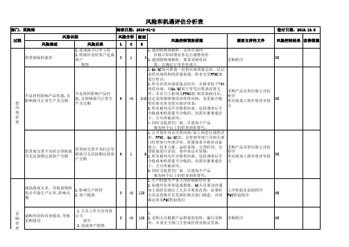 采购部风险和机遇评估分析表范例