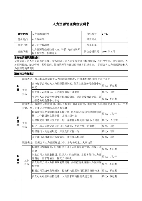 人力资源部经理_岗位说明书