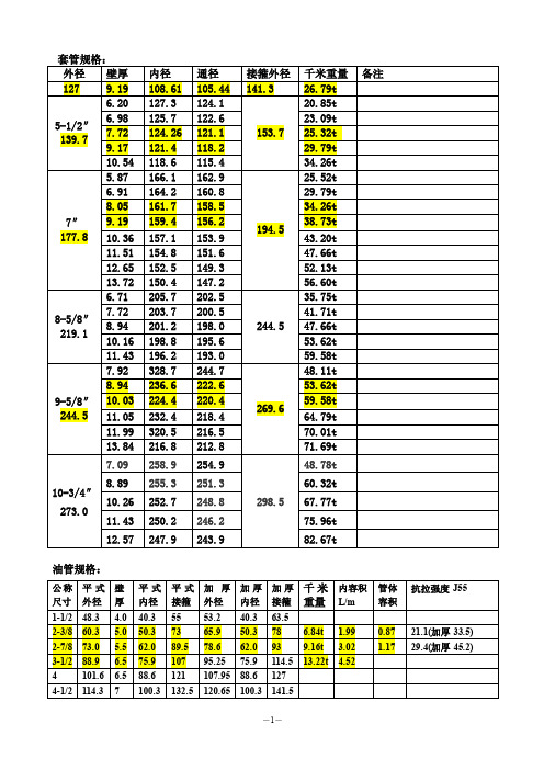 油套管常用数据表