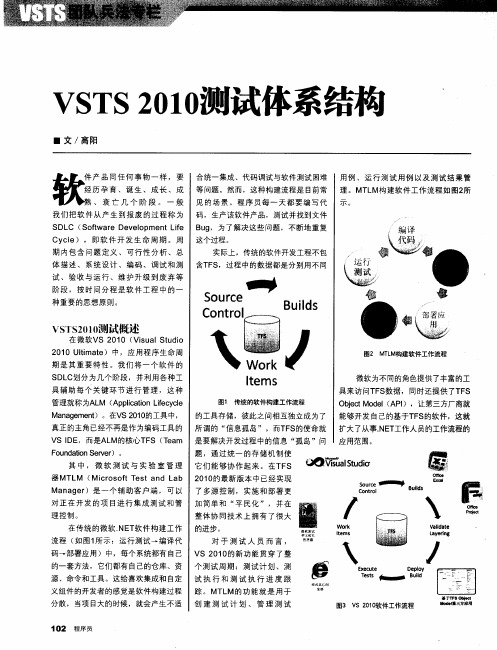 VSTS 2010测试体系结构