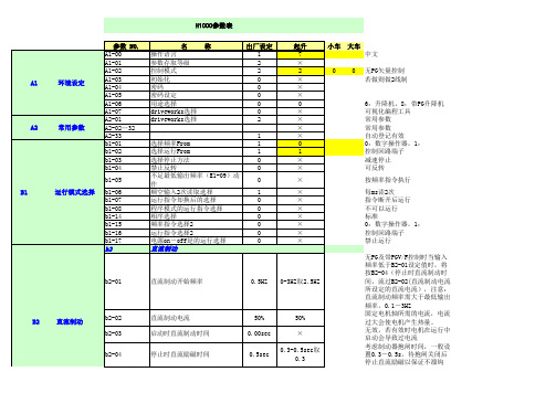 安川变频器H1000调试参数数据