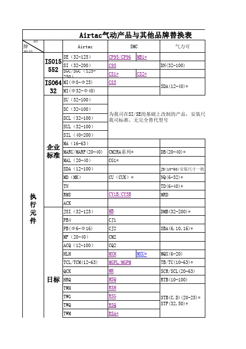 亚德客、SMC、FESTO气缸对比表