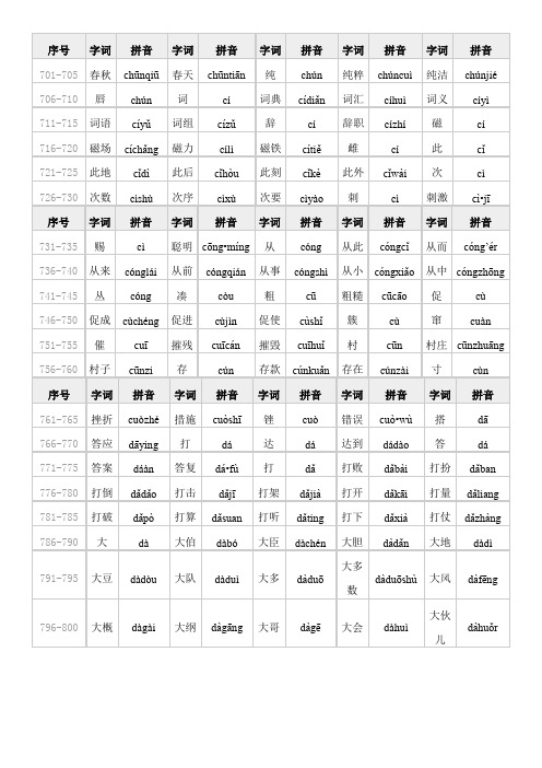 普通话水平测试用普通话词语表(表一)第701-800条