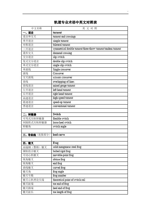 轨道交通专业术语中英文对照