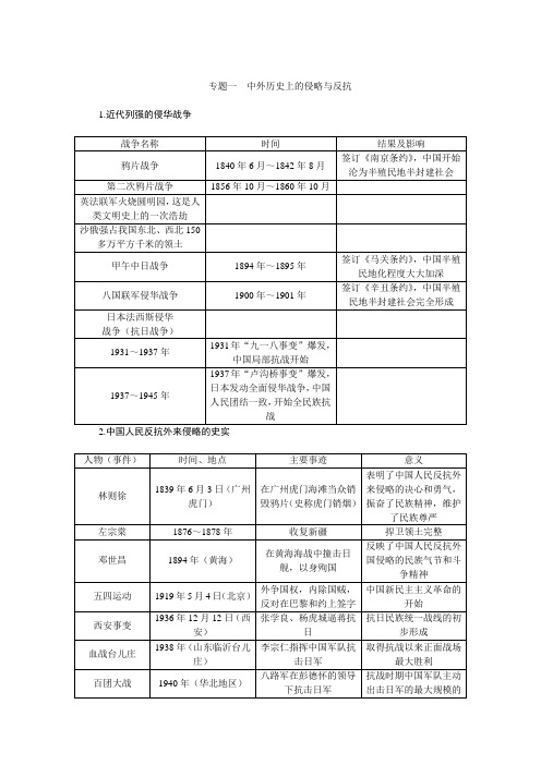 2014中考历史复习热点专题攻略：专题一 中外历史上的侵略与反抗(