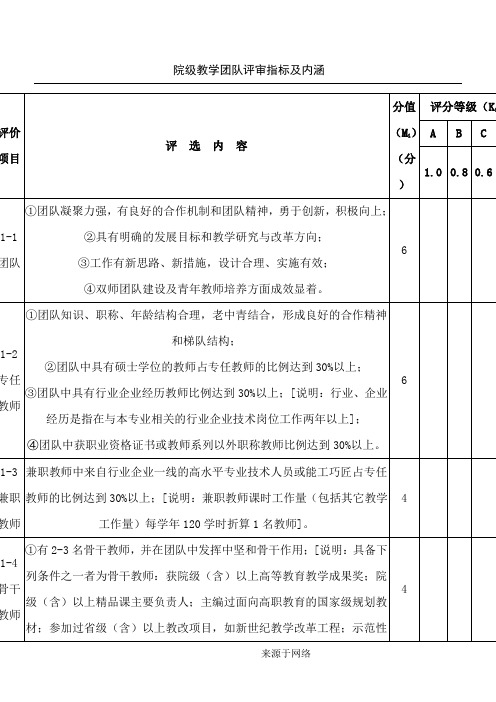 院级教学团队评审指标及内涵