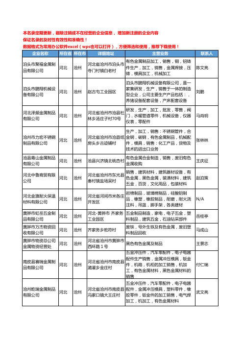 2020新版河北省沧州有色金属制品工商企业公司名录名单黄页大全31家