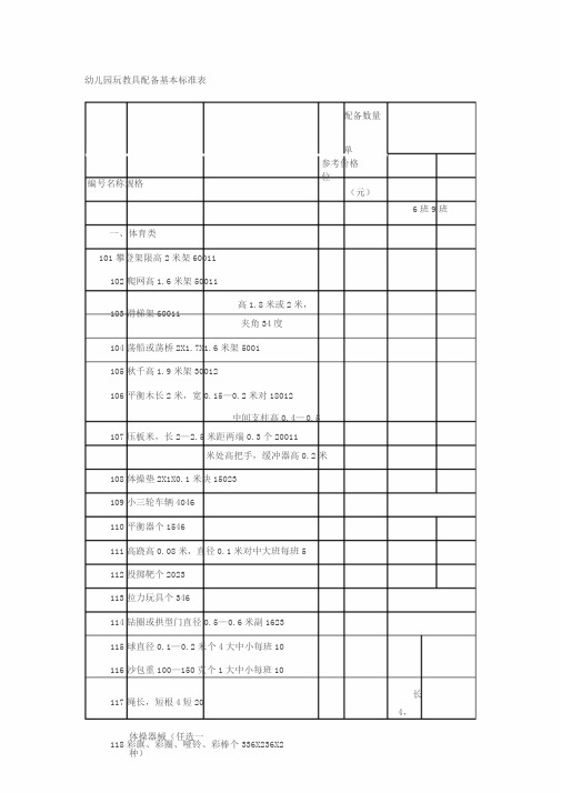 幼儿园玩教具配备基本标准表