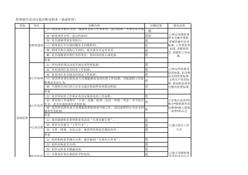 《管理提升活动自我诊断表》