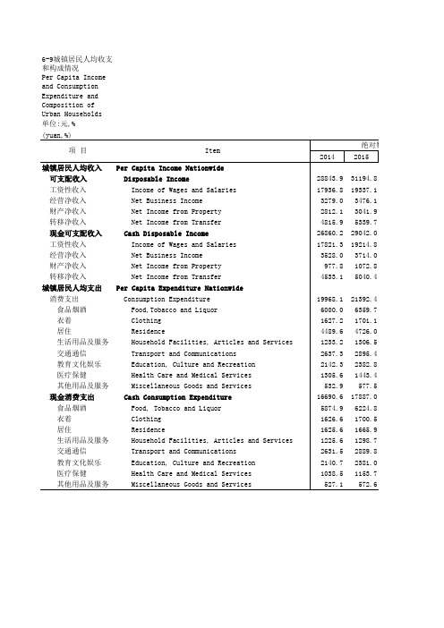 中国社会统计年鉴2018指标数据：6_9_城镇居民人均收支和构成情况