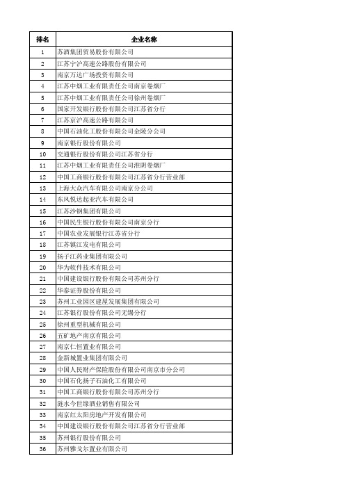 江苏纳税500强企业出炉