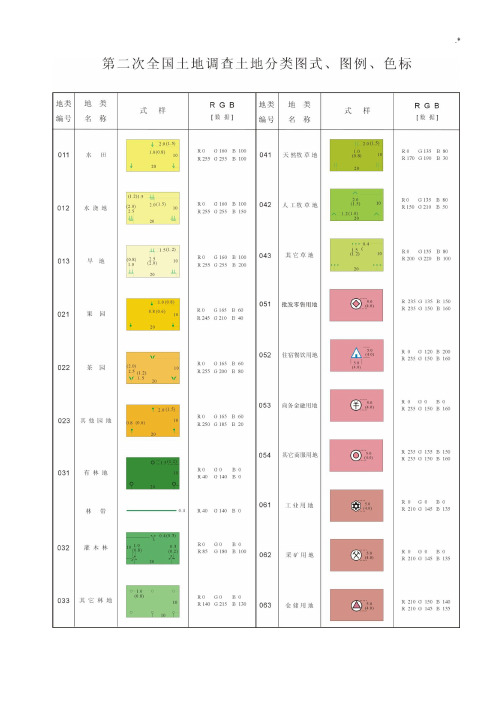 第二次全国土地调查土地分类表及其分类图式