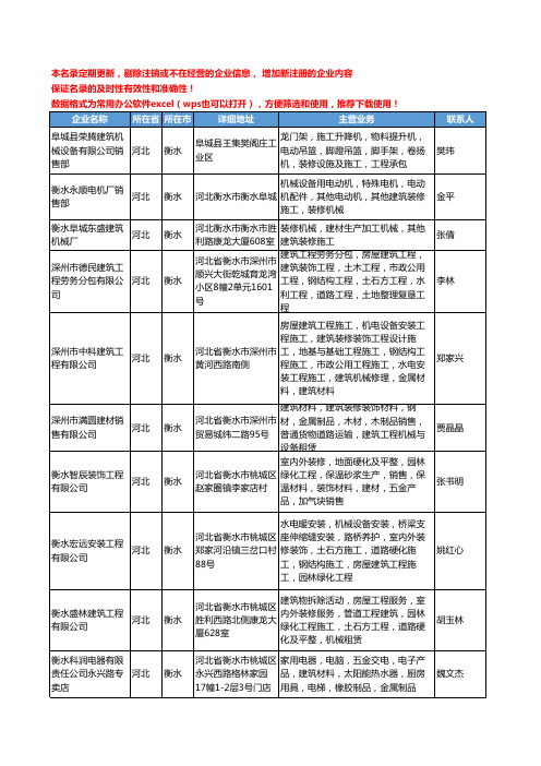 2020新版河北省衡水装修机械工商企业公司名录名单黄页大全16家