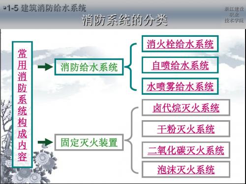 建筑设备  建筑消防讲解