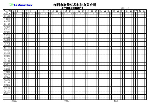 生产部静电环测试表